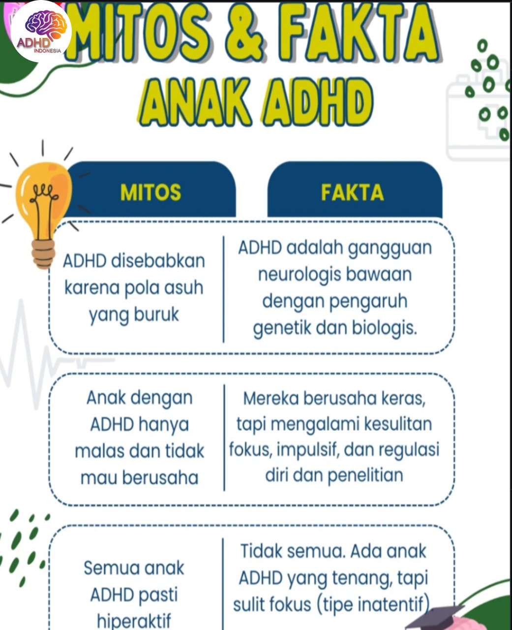 Mitos dan Fakta Seputar ADHD yang Beredar di Kabupaten Belu